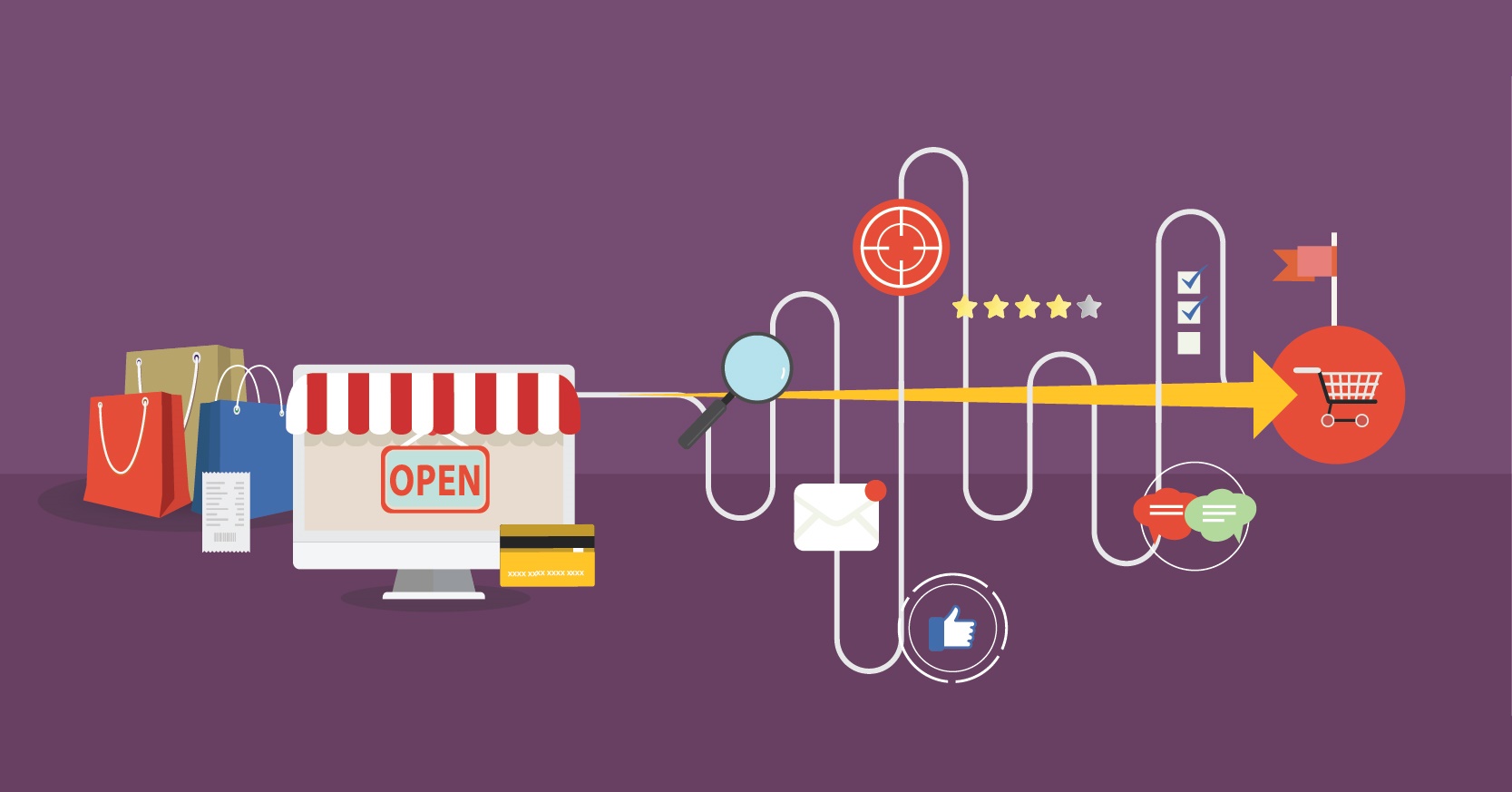 streamline customer journey