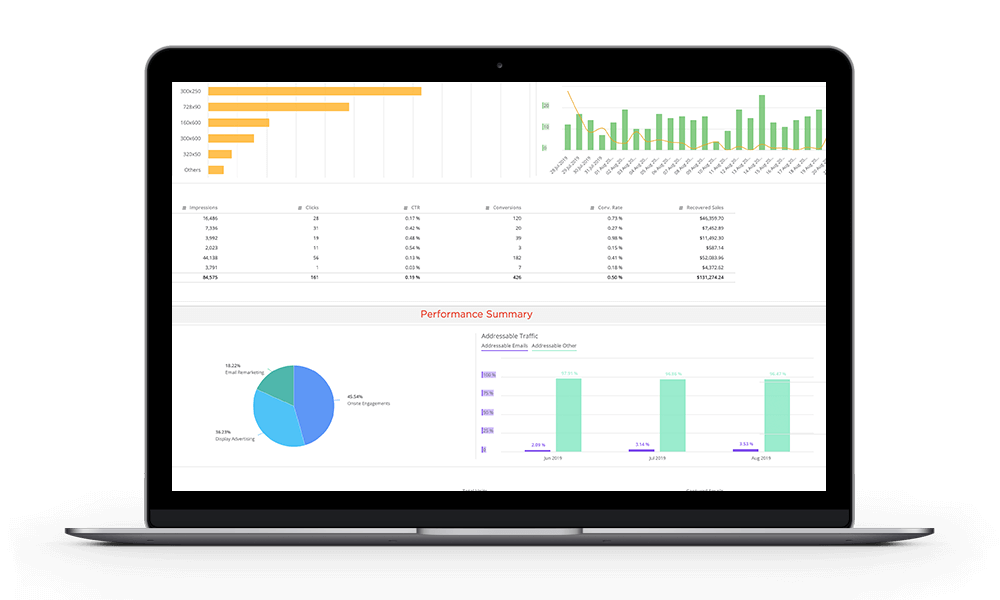 Cybba's consolidated performance dashboard
