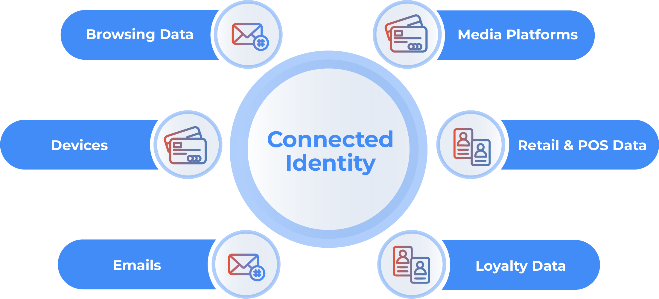 DES-706_Cybba_IdentityFramework_VersionB_CA5